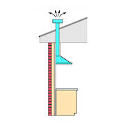 Through Roof Exposed Flue - 125mm (DISCONTINUED)